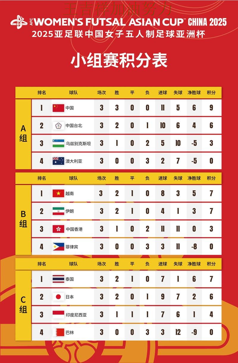 亚洲杯积分榜解读:中国女足绝杀取胜点燃全场气氛 亚洲杯积分榜解读:中国女足绝杀取胜点燃全场气氛