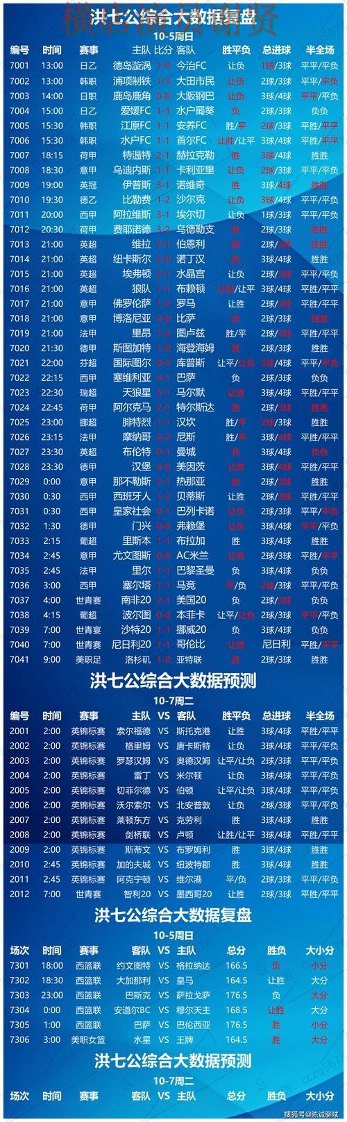 亚博世界杯竞猜数据分析与热门比赛预测 亚博世界杯竞猜数据分析与热门比赛预测