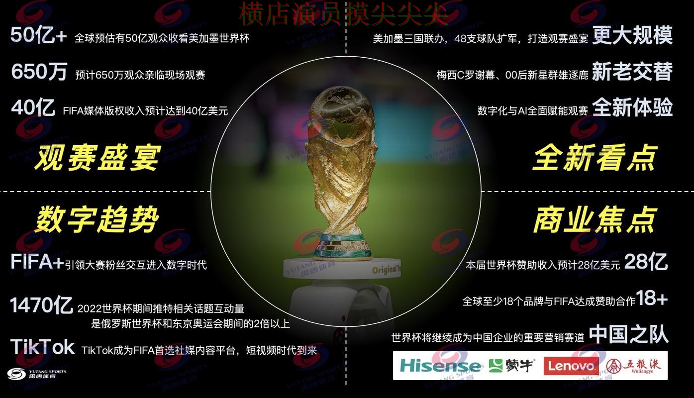 世界杯投注网站大全汇总合集:覆盖高清直播+直播与入口方式 - World Cup 2026 世界杯投注网站大全汇总合集:覆盖高清直播+直播与入口方式 - World Cup 2026